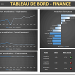 tableau de bord opérationnel